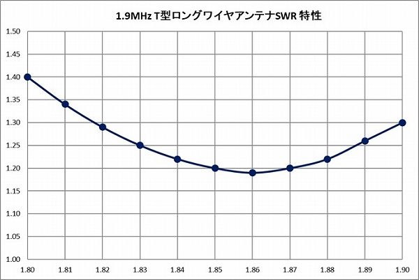 160m�A���e�iSWRnew