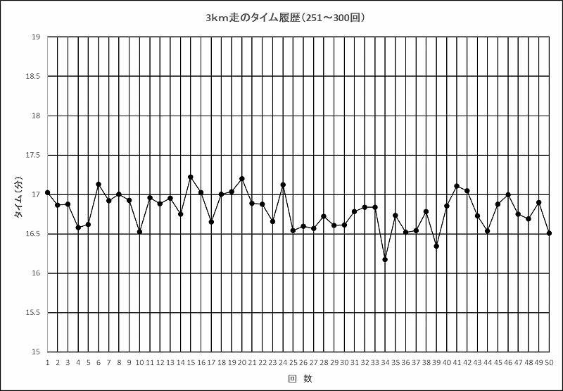 �^�C������