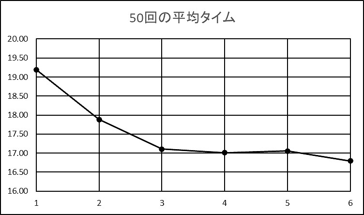 �^�C������