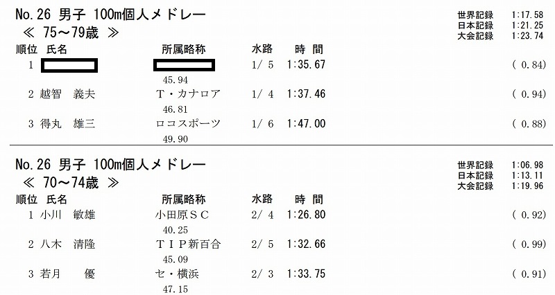 100m�l���h���[