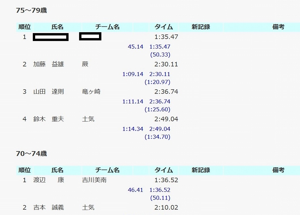 100m�l���h���[