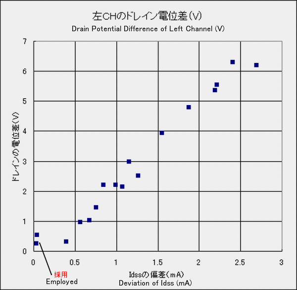 Potential difference of L ch