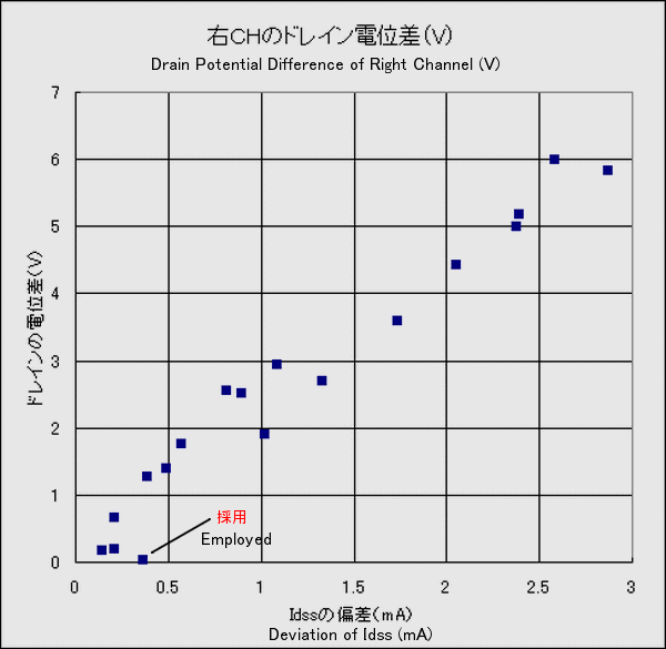 Potential difference of R ch