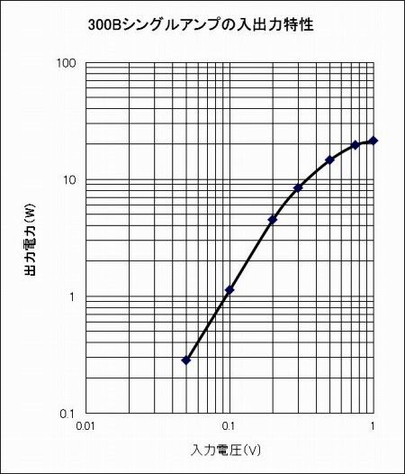 ���o�͓���