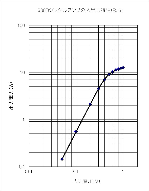 ���o�͓���