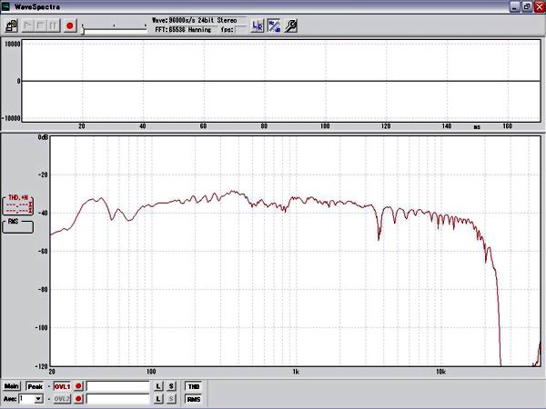 Total characteristic of 3way