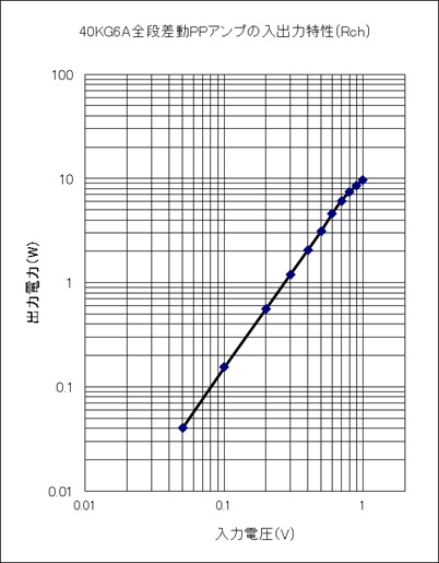 ���o�͓���