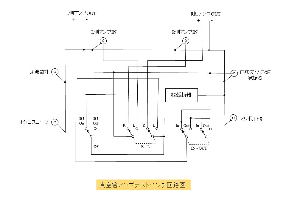 �e�X�g�x���`��H