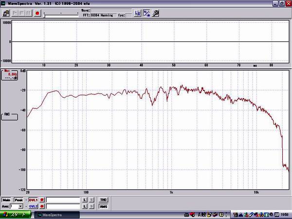 Overall Frequency Response