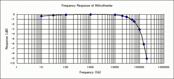 �~���{���̂���