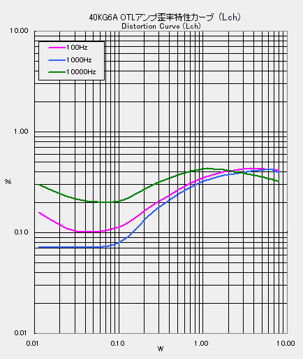 �c������