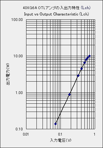 ���o�͓���