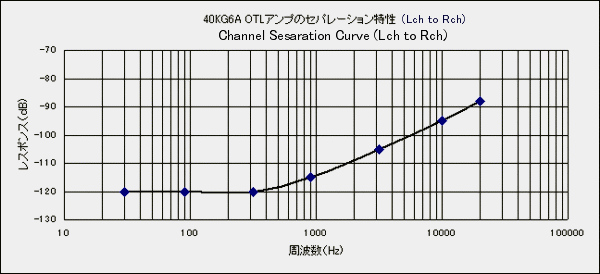 �Z�p���[�V��������