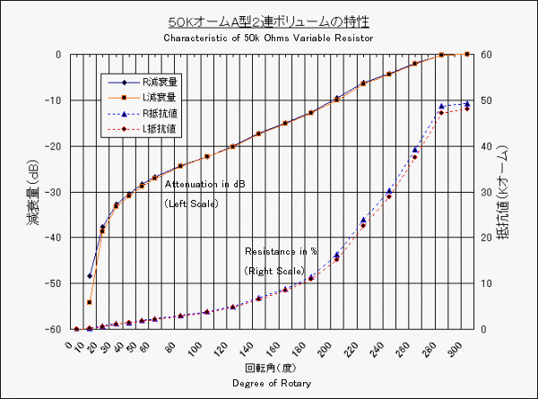 Variable resistor